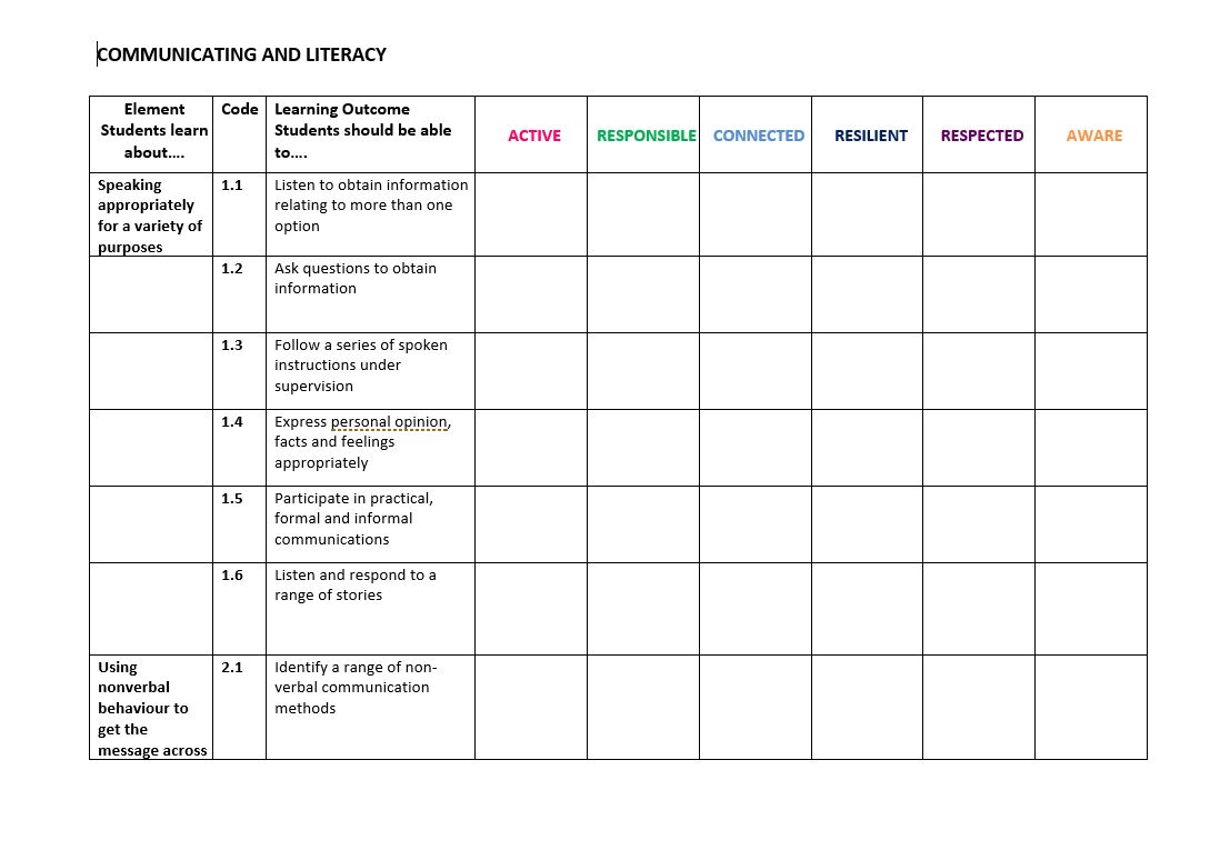 Linking PLUs and Wellbeing Indicators Editable