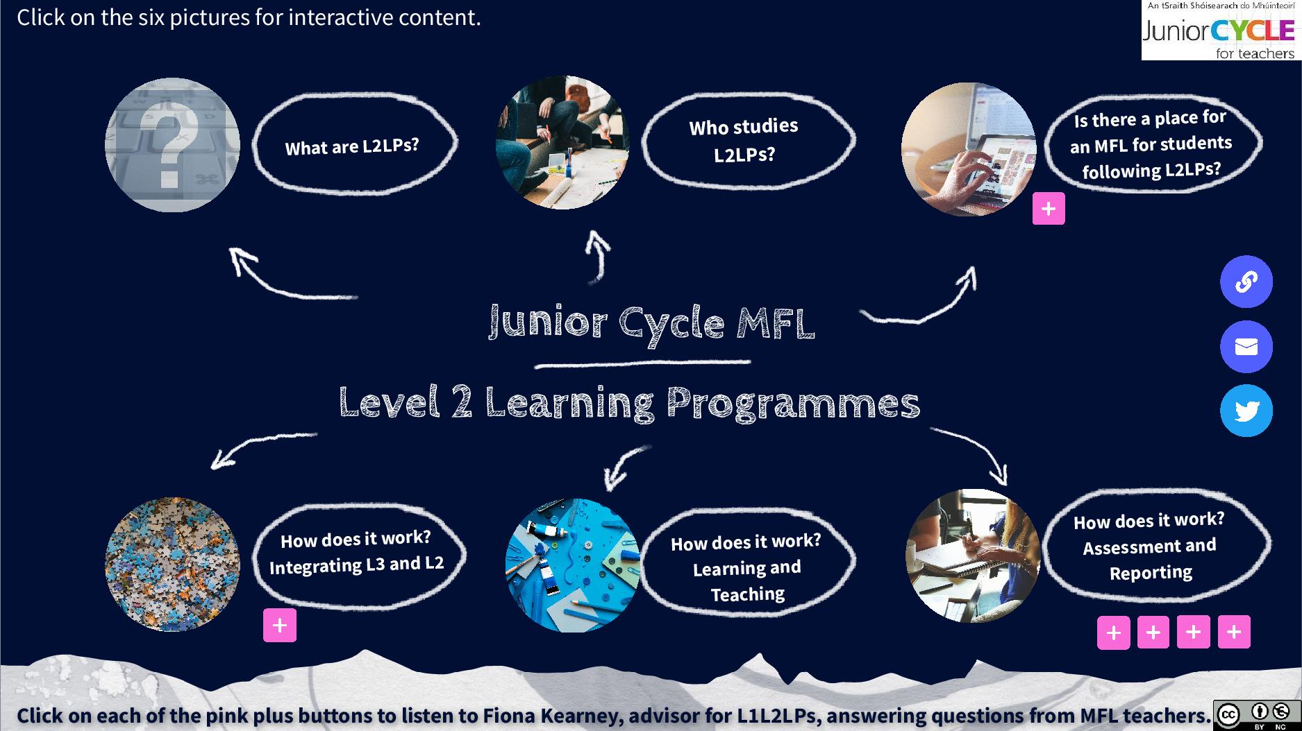 Further Developing our Understanding of Learning 2 Learning Programmes (L2LPs) in MFL
