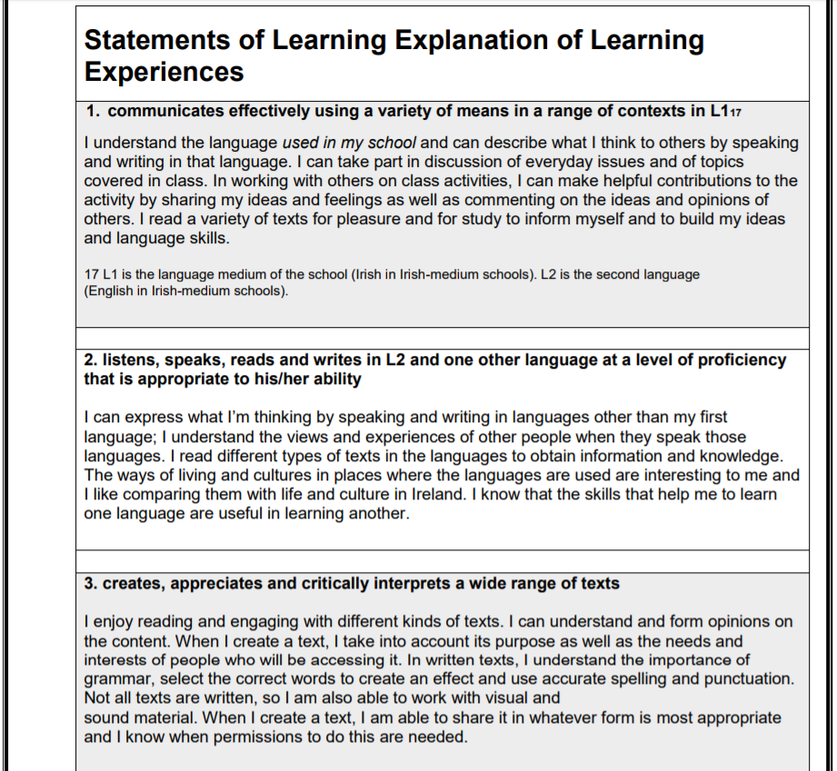 24 Statements of Learning and the Associated Learning Experiences
