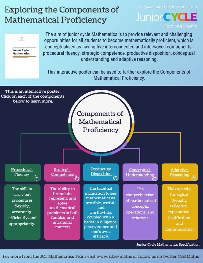 The Components of Mathematical Proficiency