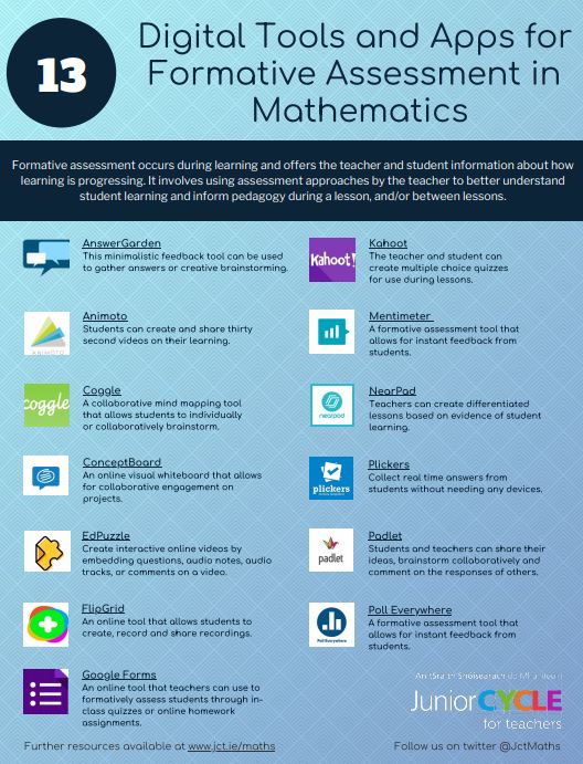 Digital Tools & Apps for Formative Assessment in Mathematics
