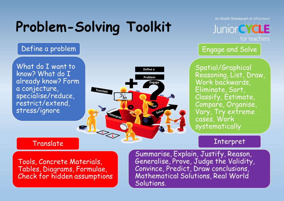 Problem-Solving Toolkit