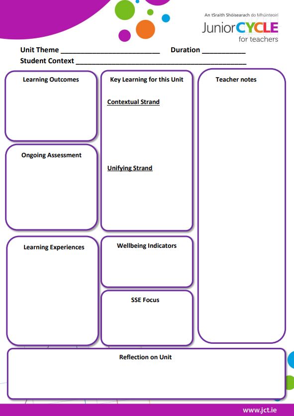 Editable Unit of Learning - Suggested Template 2