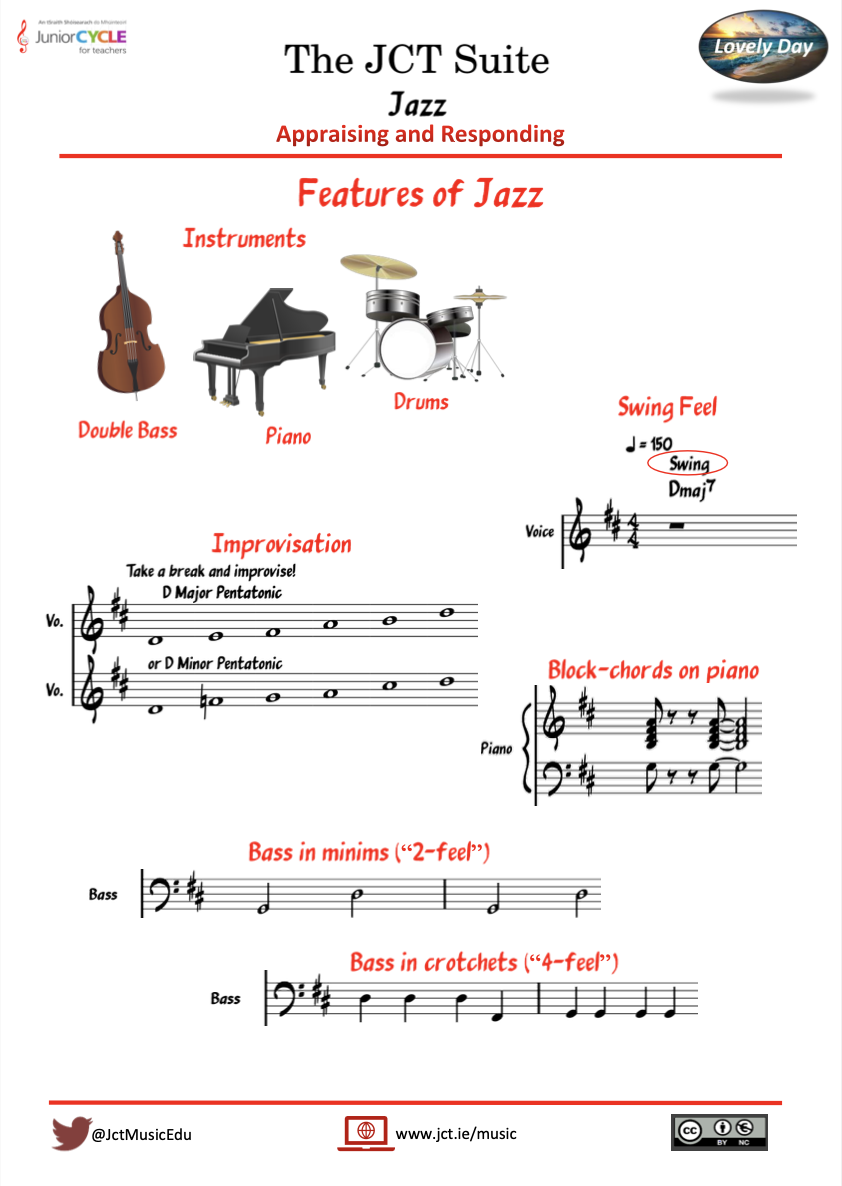 Appraising and Responding - Features of JAZZ Style