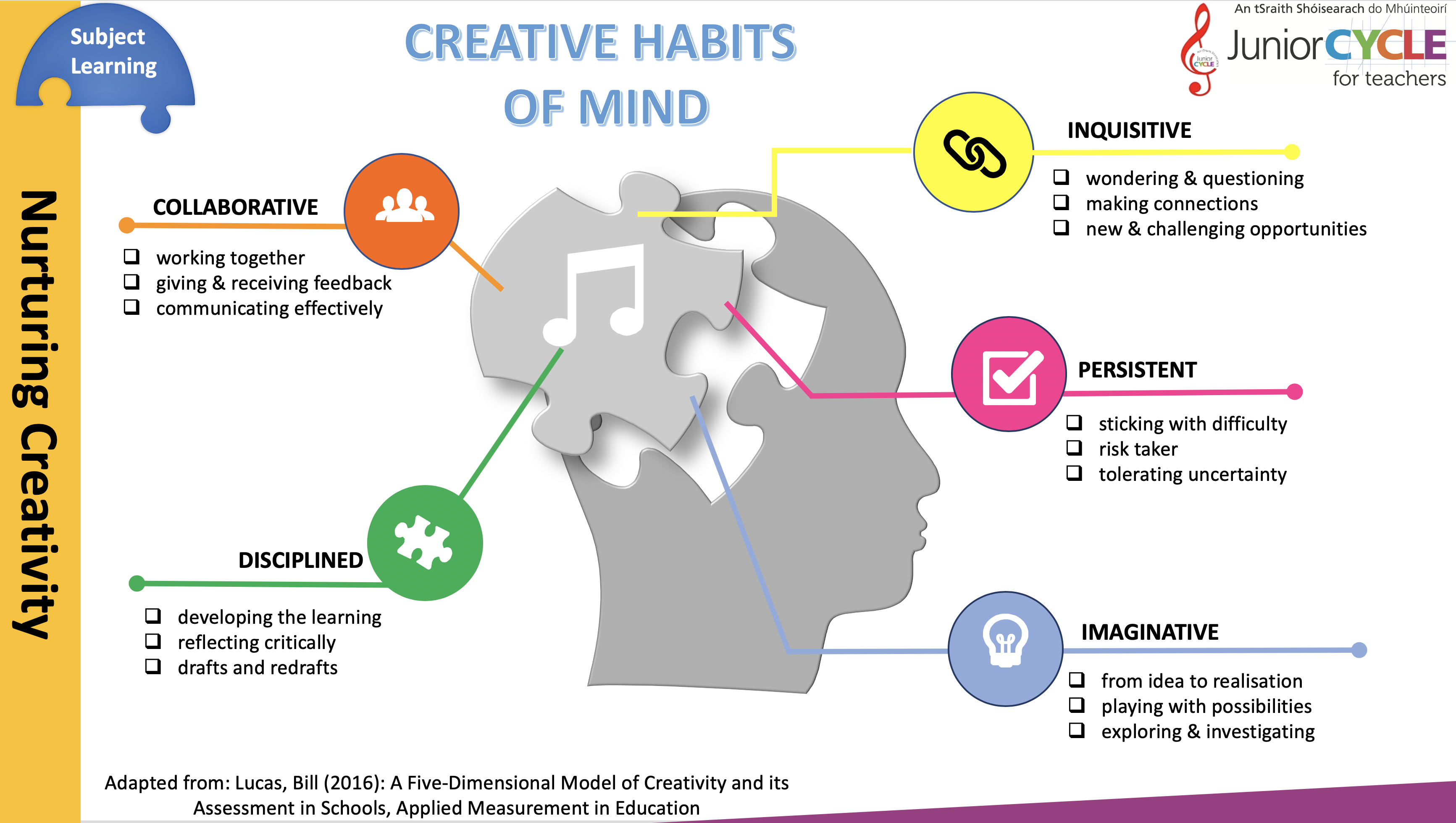 Creative Habits of Mind