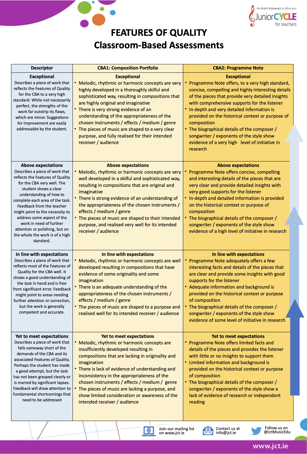 Features of Quality: Classroom-Based Assessments