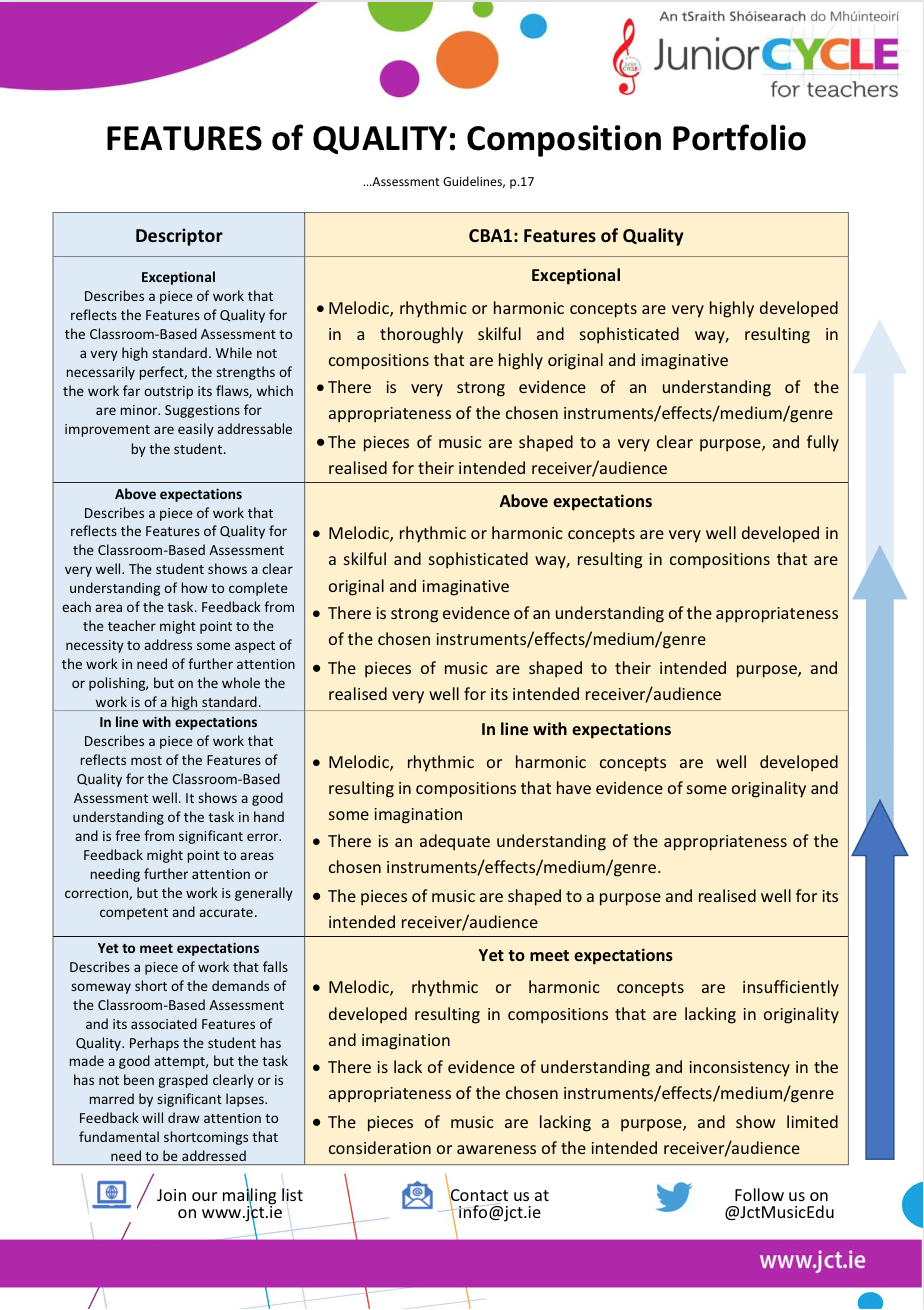 CBA1: Composition Portfolio - Features of Quality