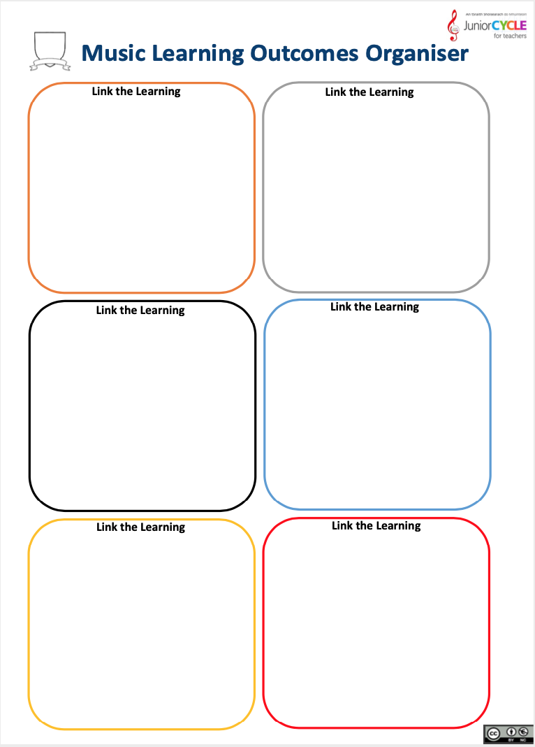 Linking the Learning Outcomes - Graphic Organiser