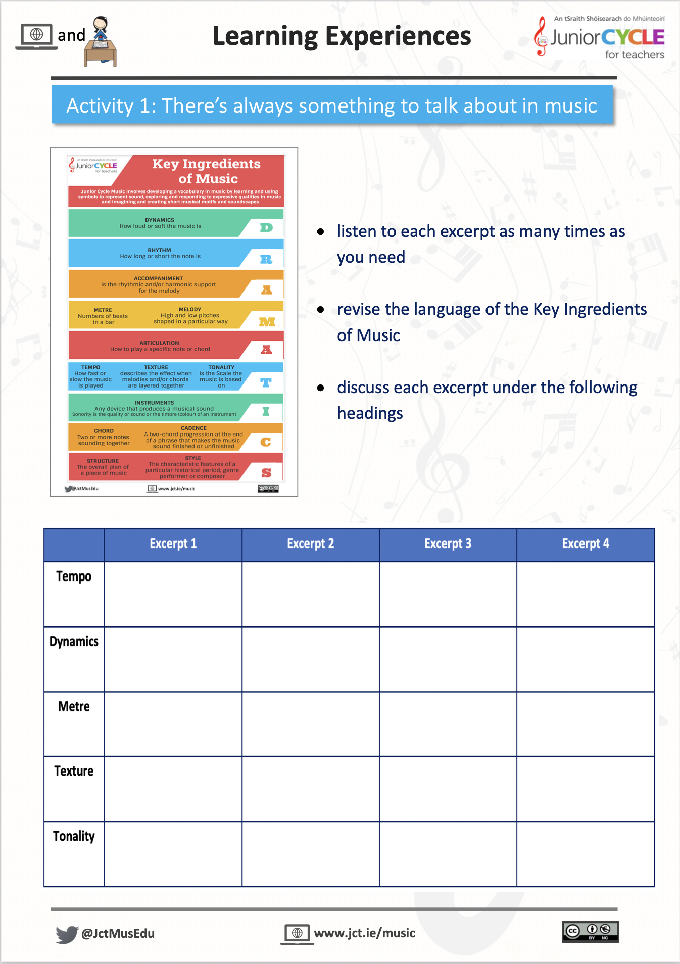 Online Learning Creating Music - Activity 1 PDF