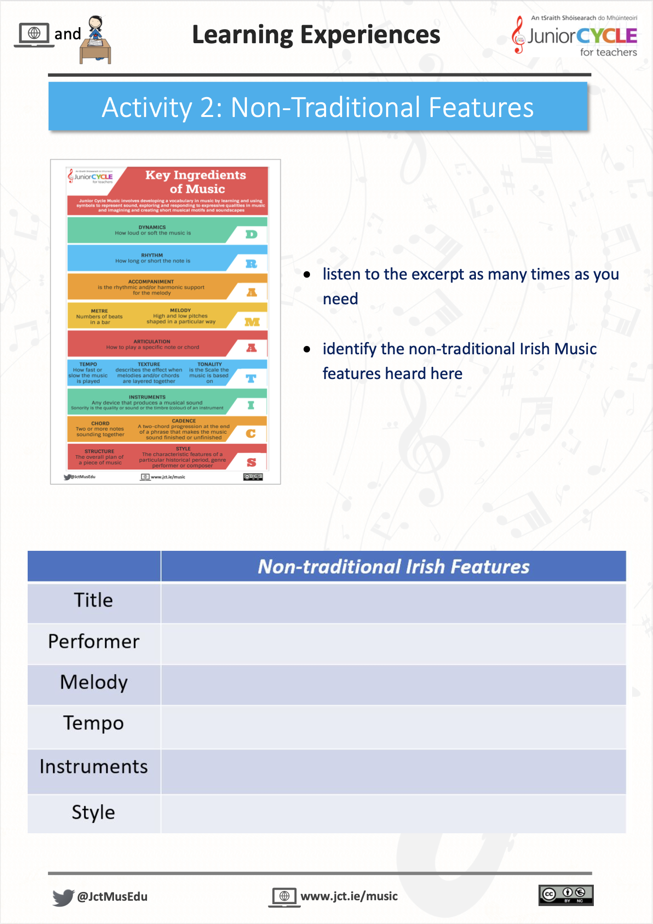Online Learning Irish Music - Activity 2 PDF