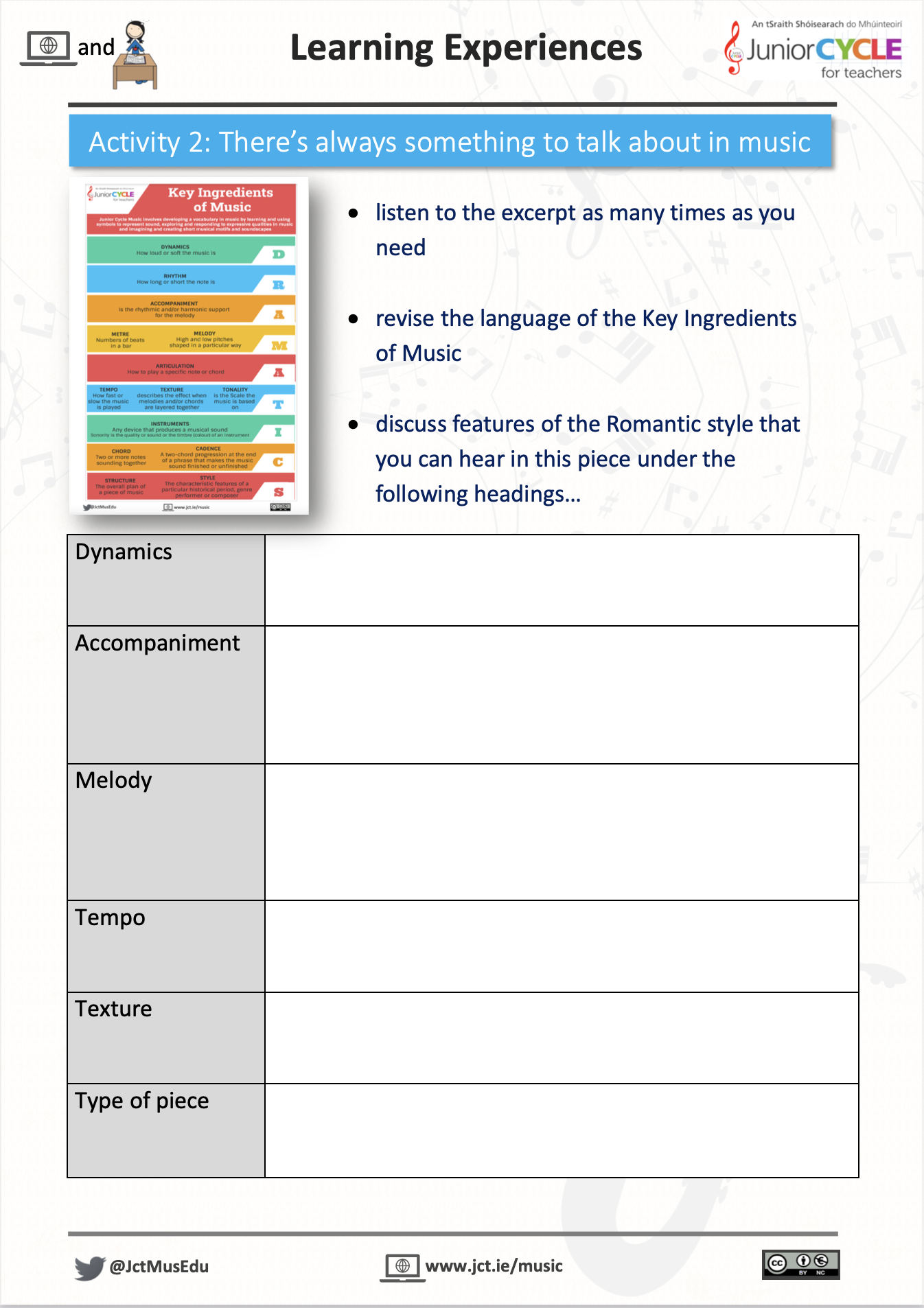 Online Learning Style - Activity 2 PDF