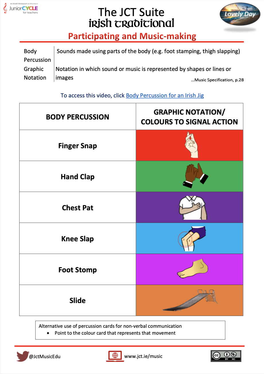 Participating and Music-Making - Body Percussion