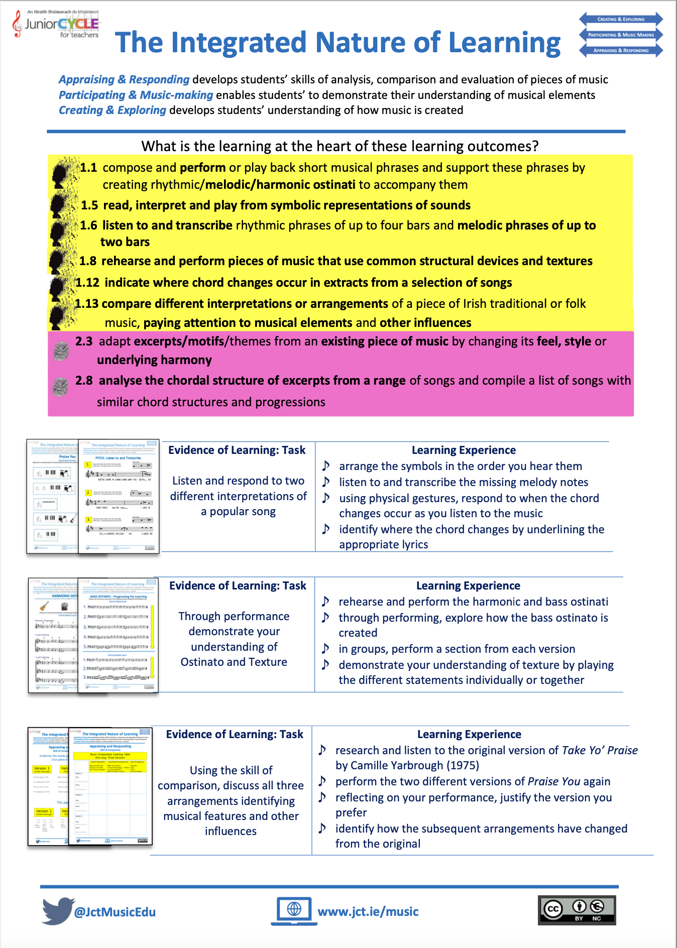 1. Planning Process in Action: The Integrated Nature of Learning (Praise You)