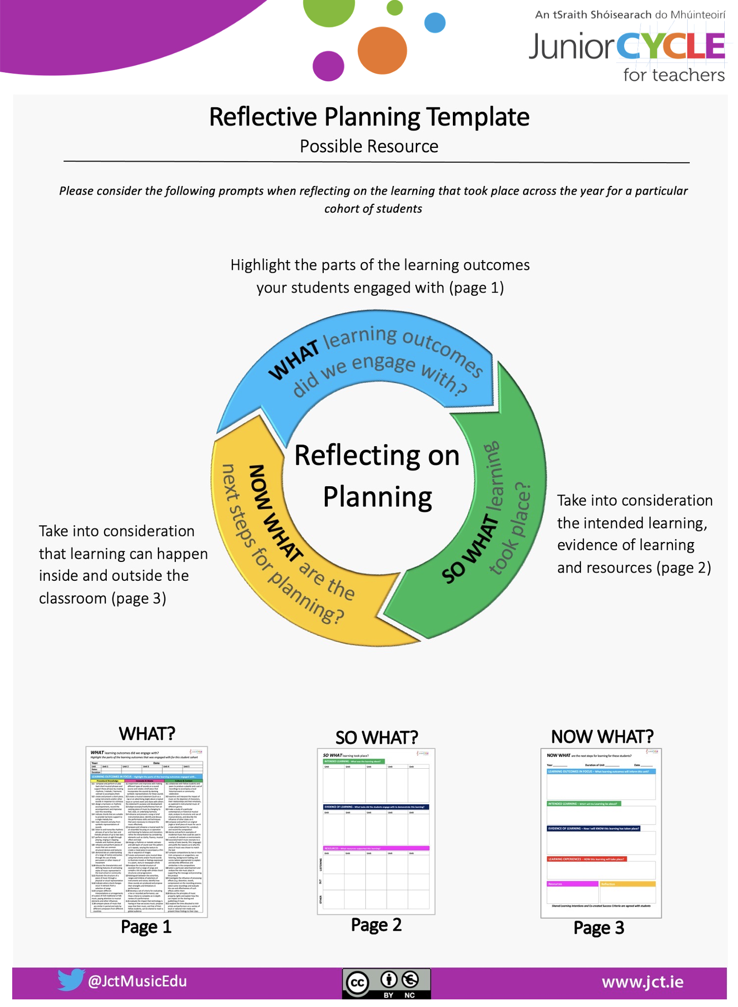 End-of-year Reflective Planning EDITABLE Template for Junior Cycle Music