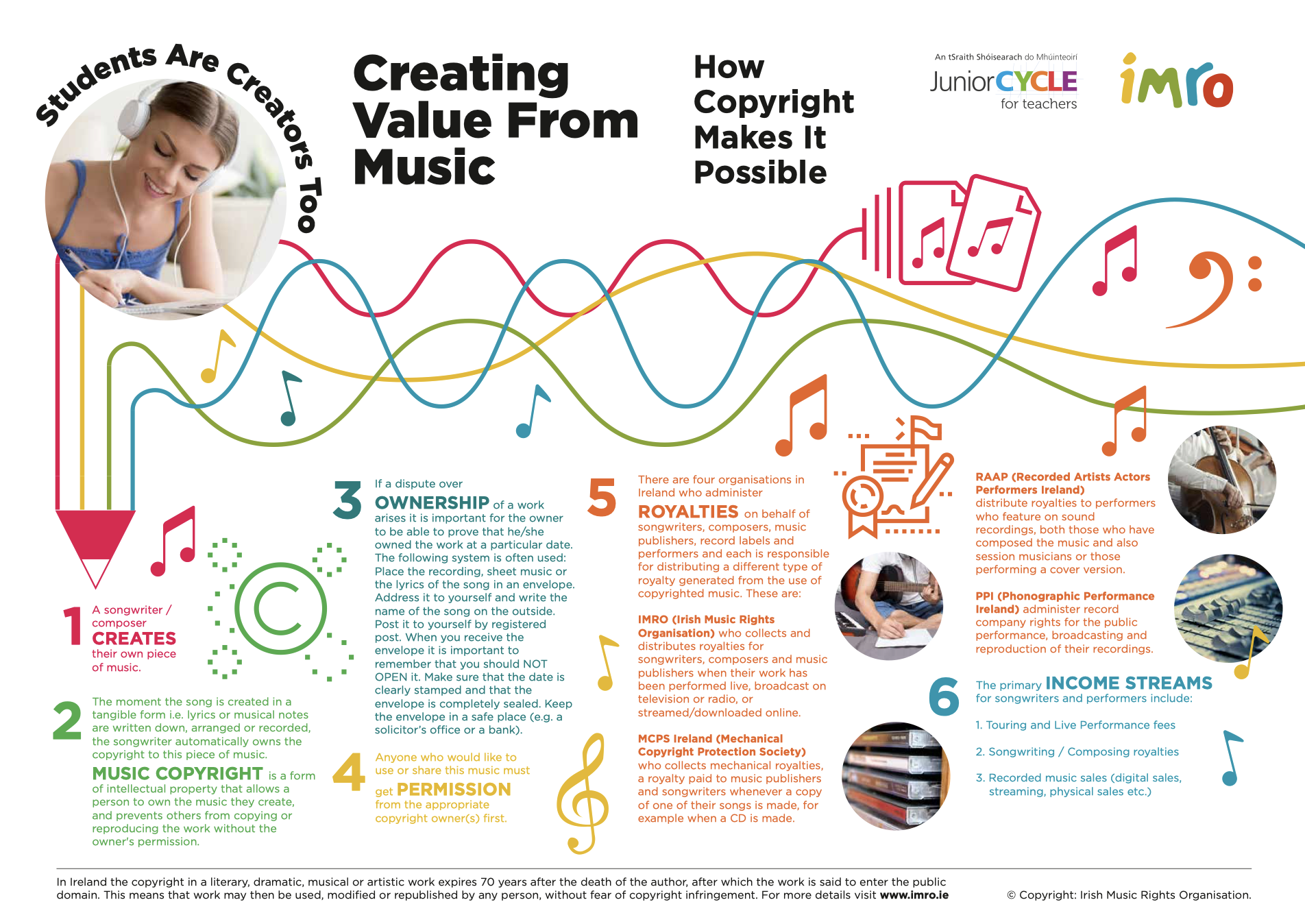 Creating Value from Music Poster