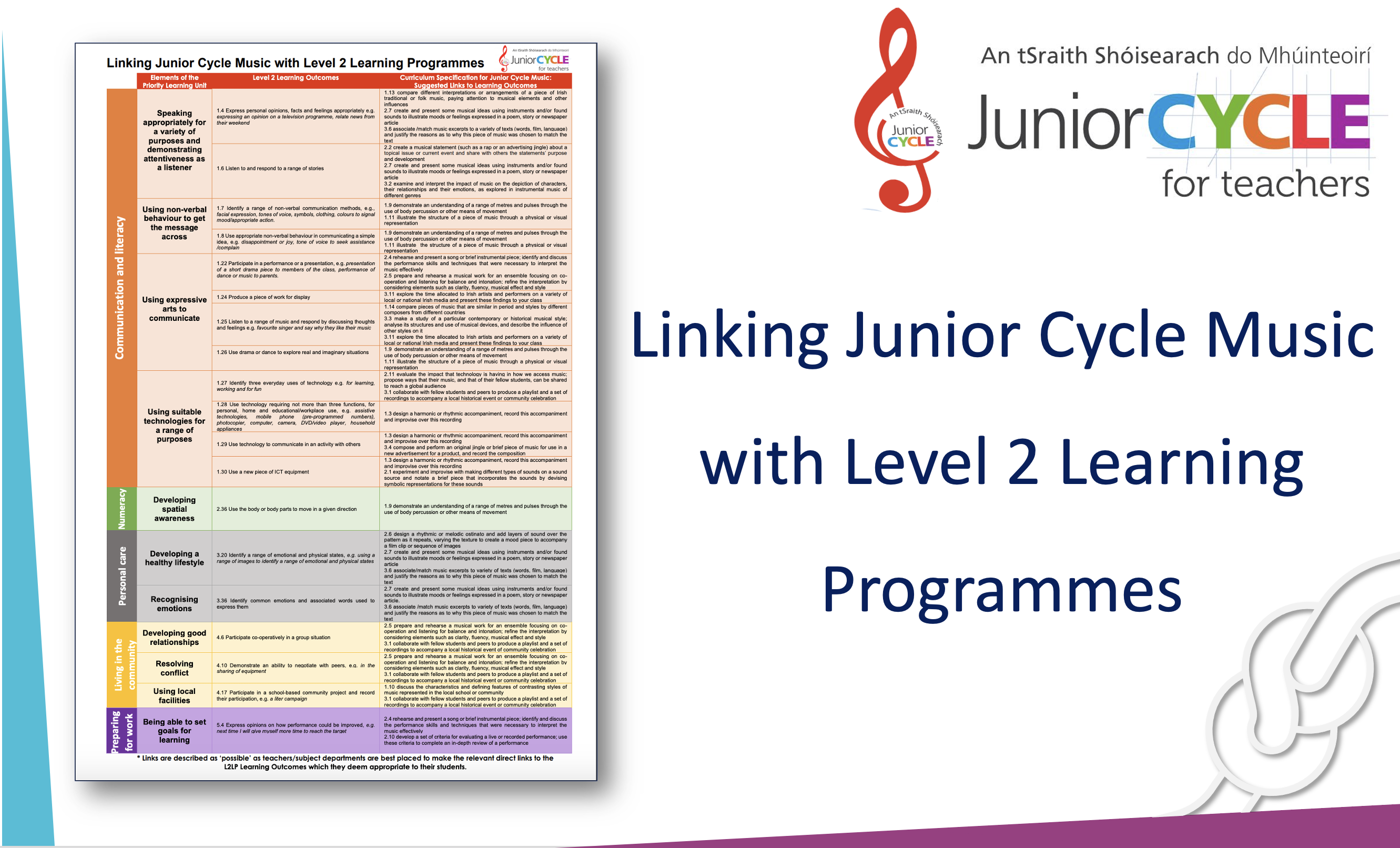 Level 2 Learning Programme Poster EXPLAINED