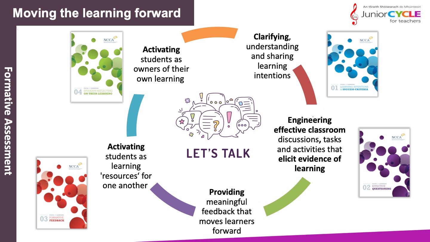 Formative Assessment: Moving the learning forward