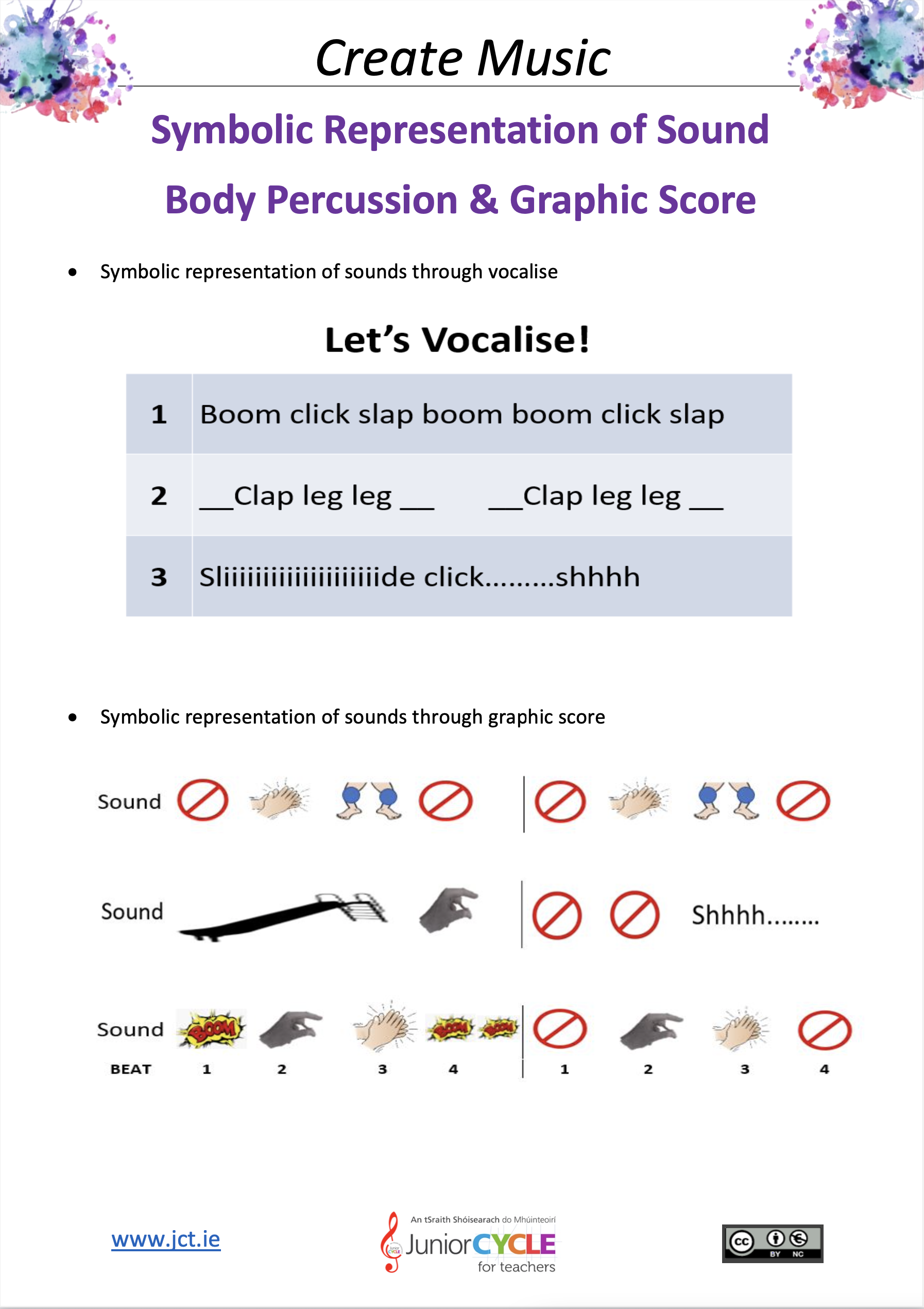 Symbolic Representation of Sound - Body Percussion and Graphic Scores