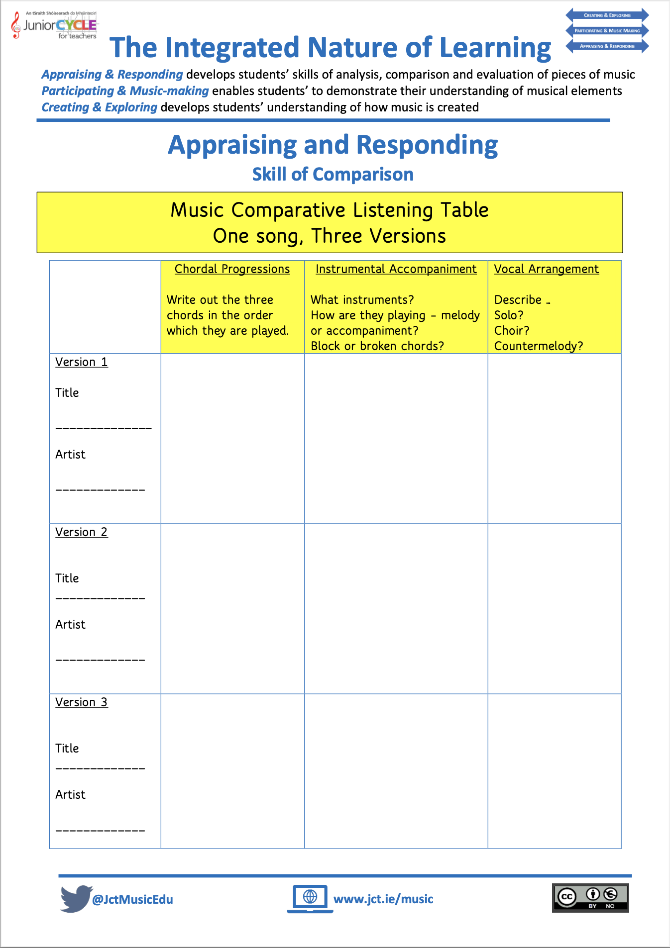 The Integrated Nature of Learning: Appraising and Responding (Skill of Comparison)