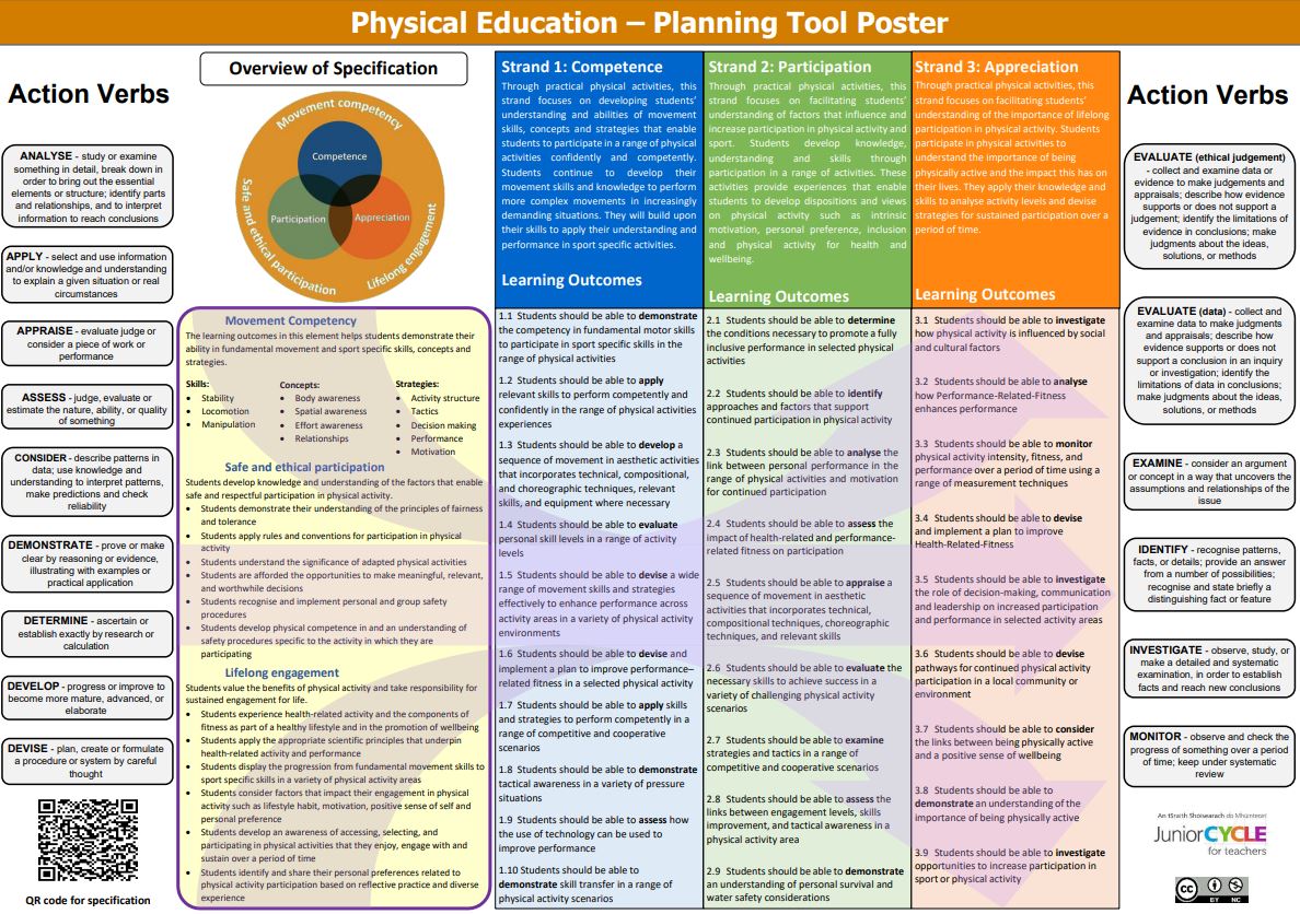 Planning Tool Poster