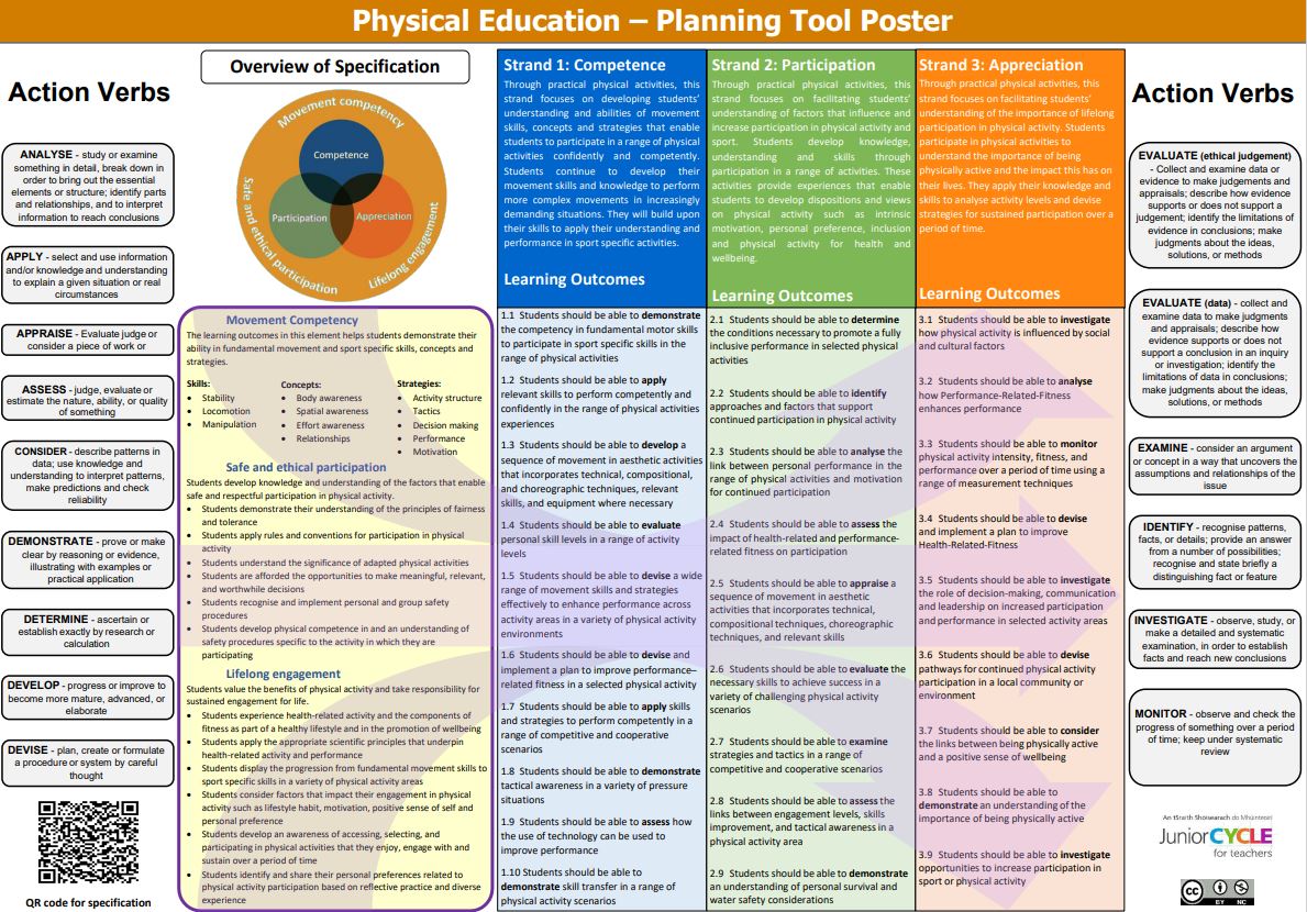 Planning Tool Poster