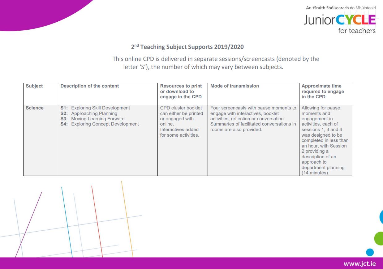 Second Teaching Support Overview
