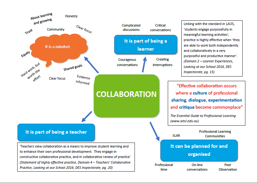 Collaboration and Professional Learning