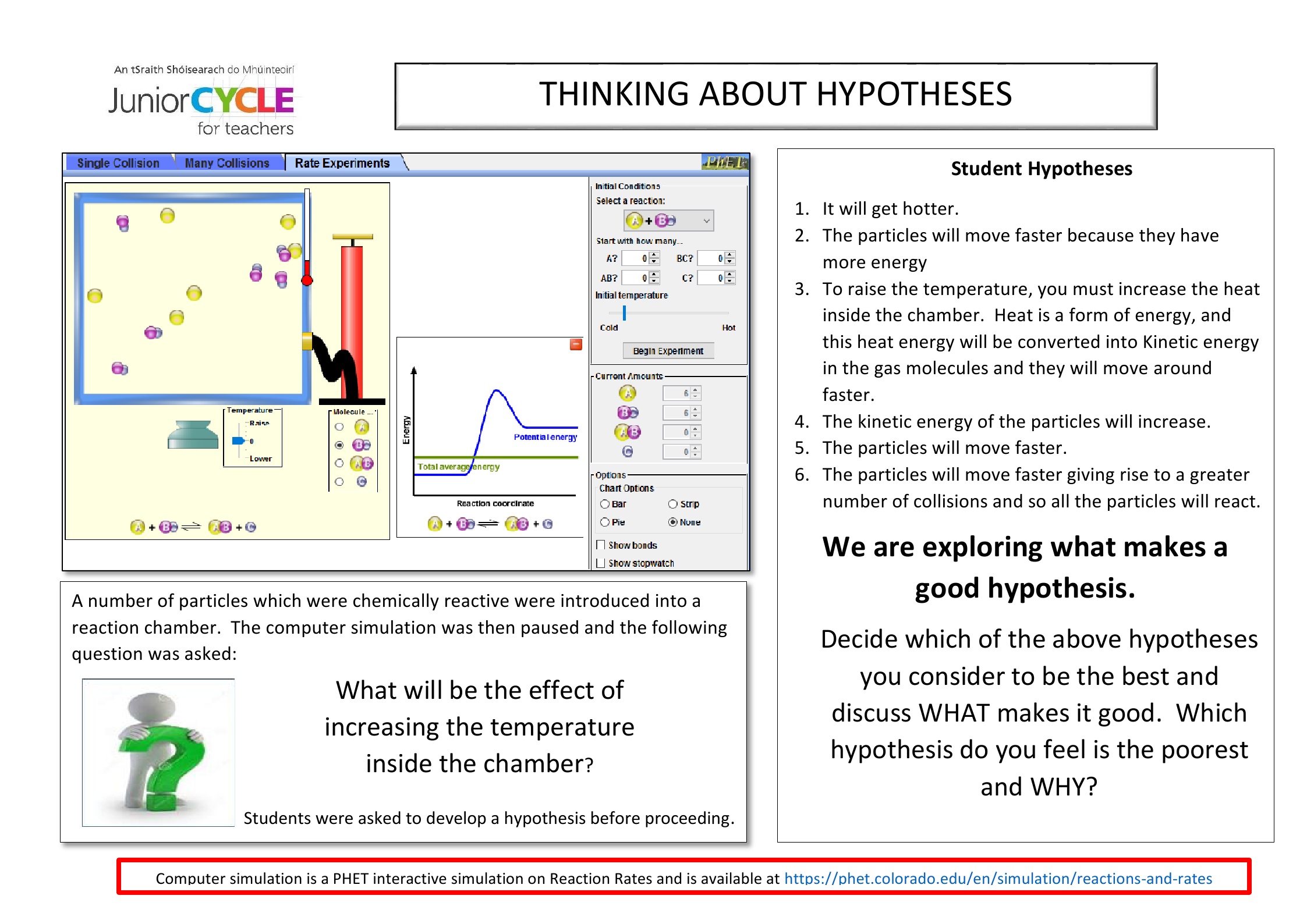 Exploring Hypotheses