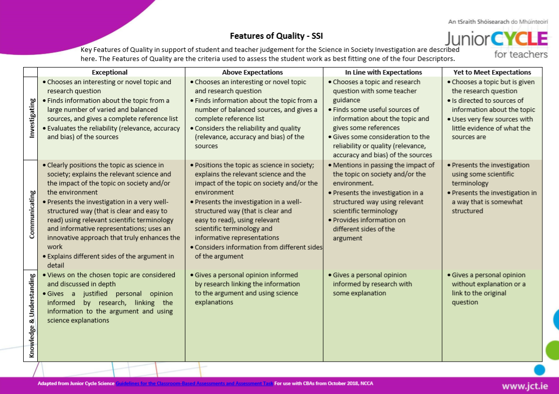 Finalised Features of Quality - CBA 1