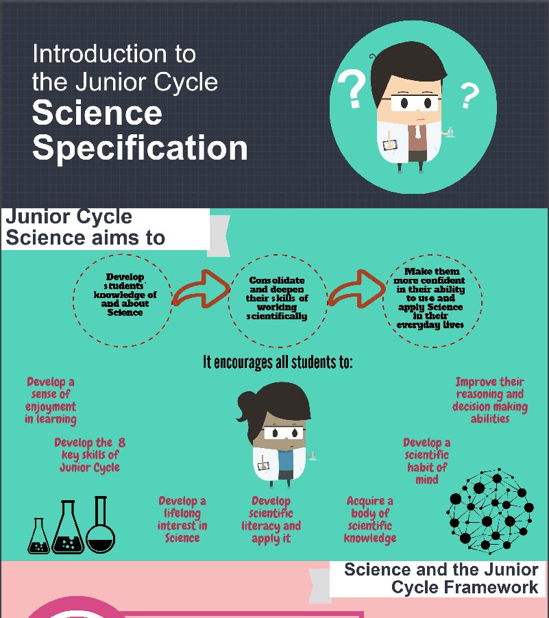 Science Specification - Infographic