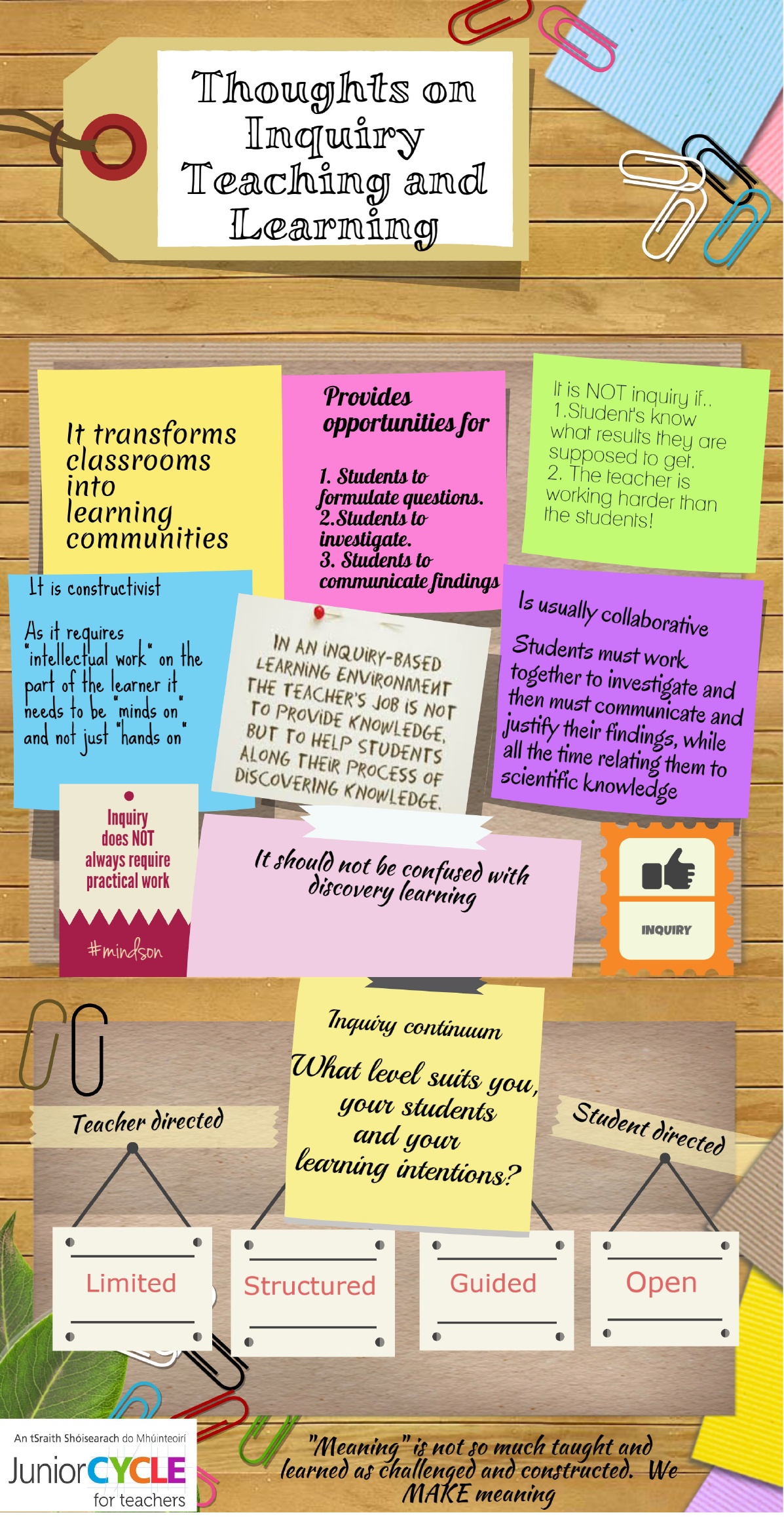Thoughts on Inquiry Teaching and Learning - Infographic