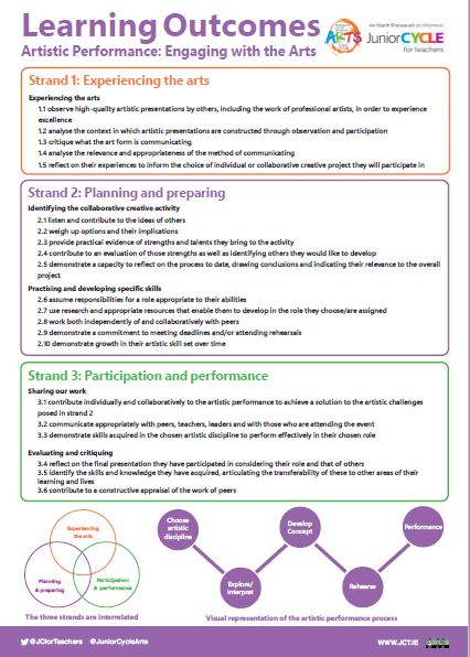 Artistic Performance Learning Outcome Poster