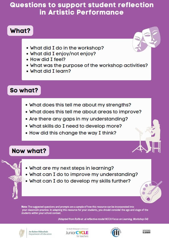 Questions to Support Reflection in Artistic Performance