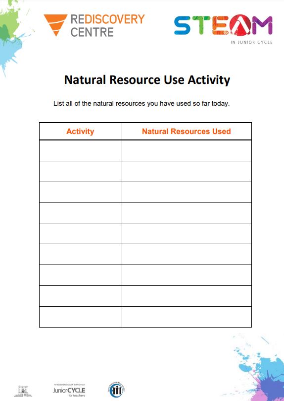 Natural Resource Activity