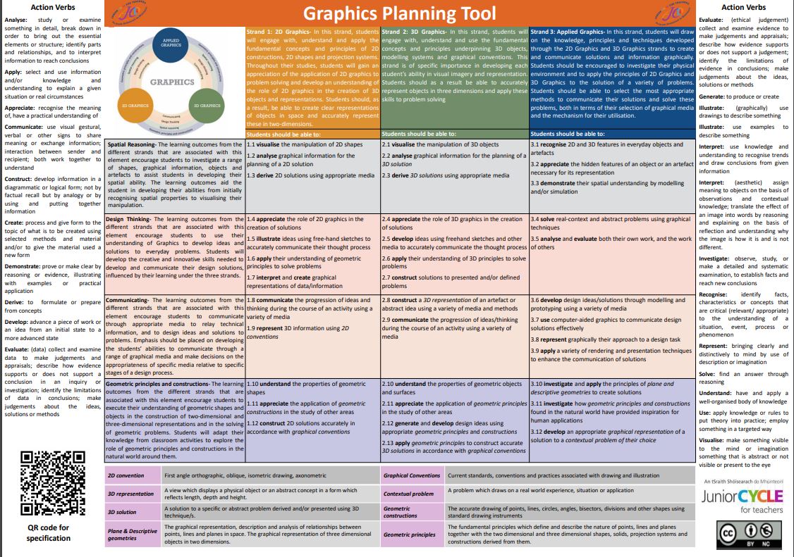 Planning Poster Tool