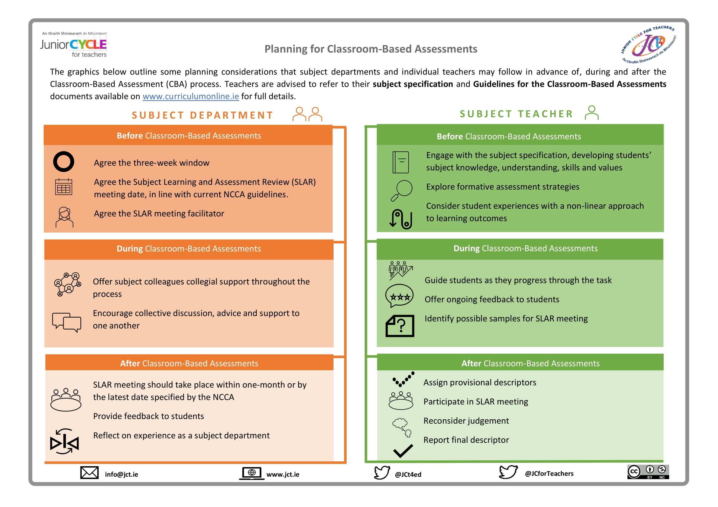 Planning for Classroom-Based Assessment