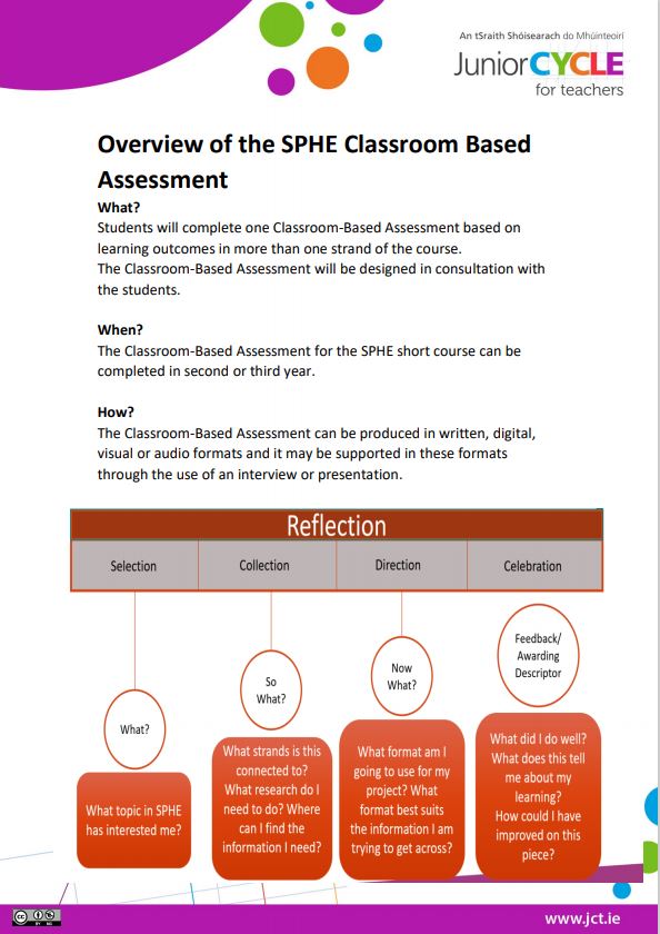 Overview of SPHE Classroom Based Assessment
