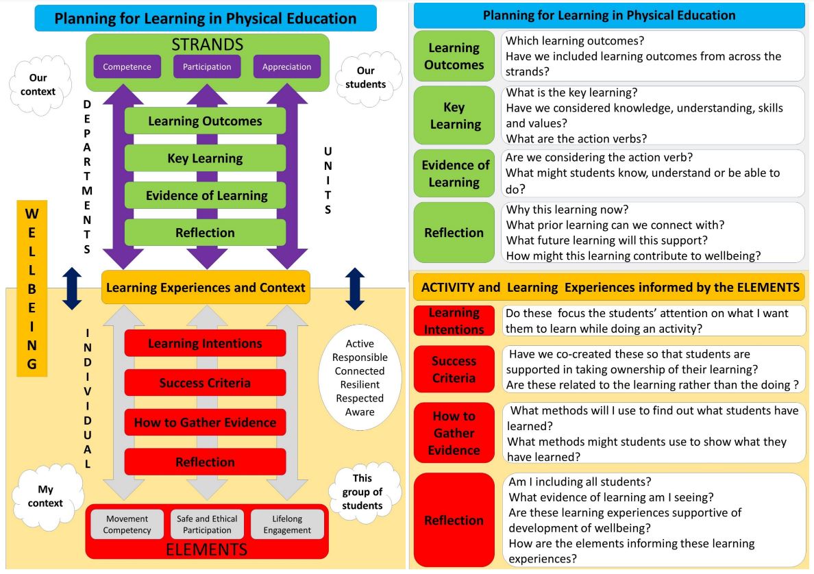 Planning for Learning Poster